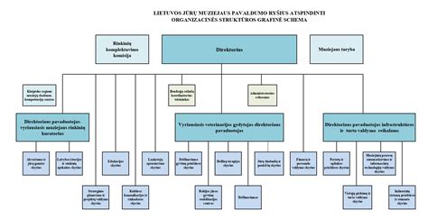 Polistirolo gamintojų asociacijos struktūros schema