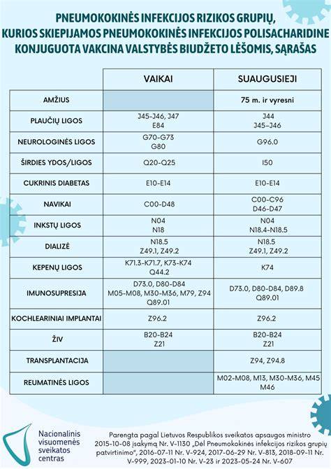 Infografika: klijų uostymo rizikos schema