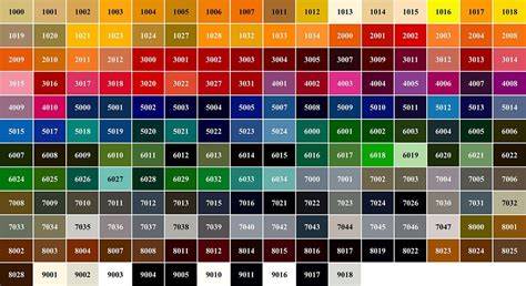 GROHE Colours - spalvų paletė: aukso, bronzos, antracito, plieno ir kt.