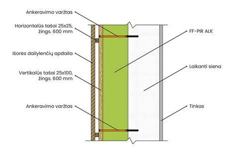 Ventiliuojamo fasado karkaso schema: ventiliacijos, plėtiniai ir tarpai
