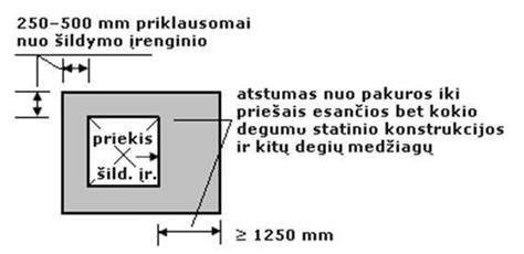 Thermo plokštės konstrukcijos ir išdėstymo principas