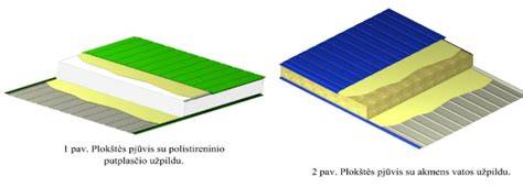 EPS šiluminės ir mechaninės savybės diagramoje