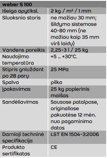 Infographic: Weber S 100 techniniai parametrai