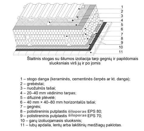 Infografika: stogo apkrovos skaičiavimas