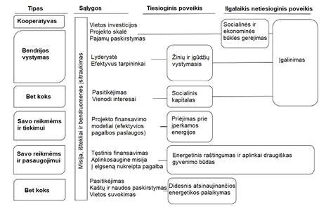 ekonominės naudos ir energijos taupymo schema