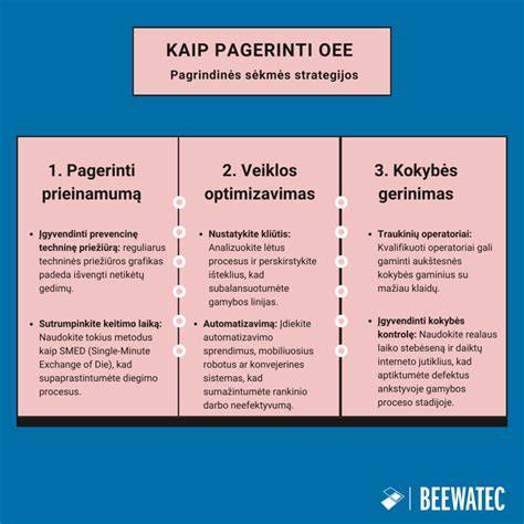 Diagramė: marmuro ir granitinės įrangos efektyvumas prieš laiką