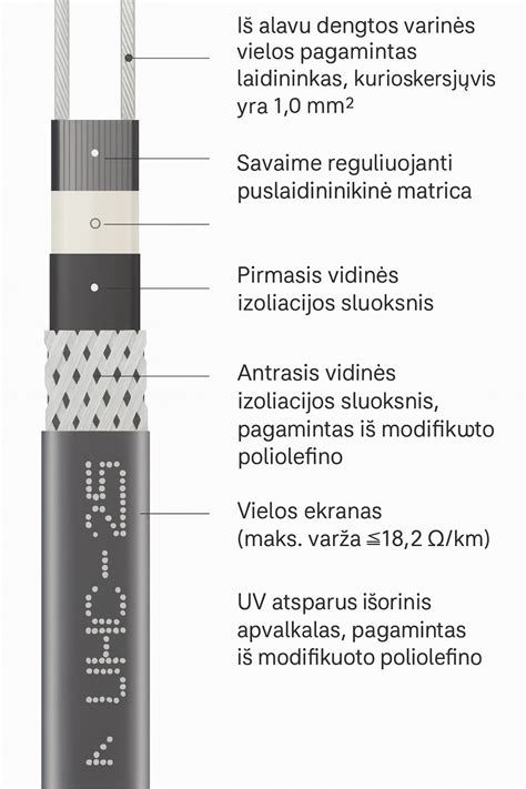 Infantas.lt lietvamzdžių sistemų vizualizacija