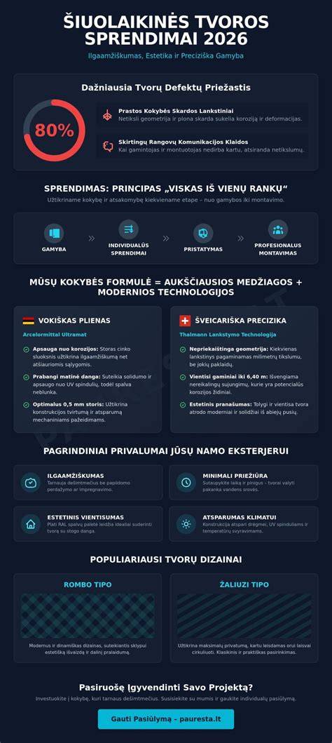 Infografika: Pauresta gamybos procesas ir įrangos privalumai