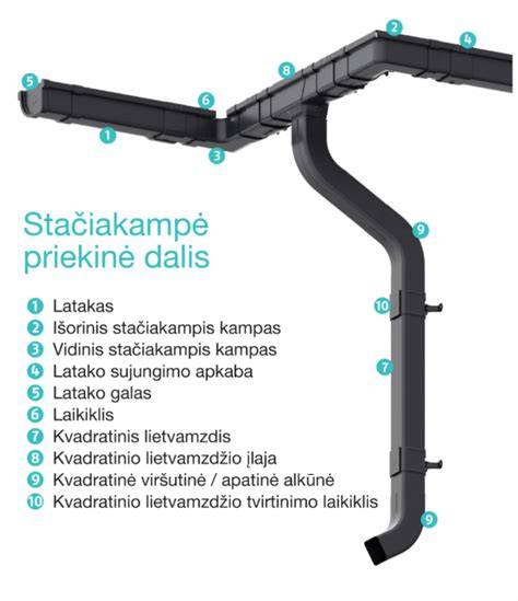 Siba Tech paslėpta lietaus nuvedimo sistema