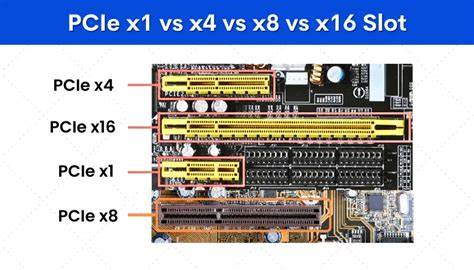 Infografika: PCIe lane split vysinus ir x16/x8/x4 konfigūracijos
