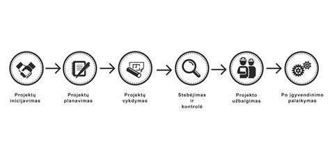Infografika: Taikos alėjos projektų etapai ir partneriai