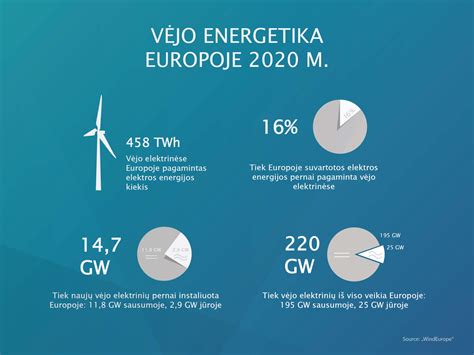 Vėjo ir drėgmės barjero veikimo principas