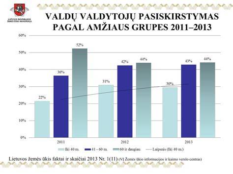 Diagrama: medynų našumo indeksų pasiskirstymas pagal rūšis