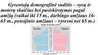 Infografika: prieaugio pasiskirstymas pagal amžių ir rūšį