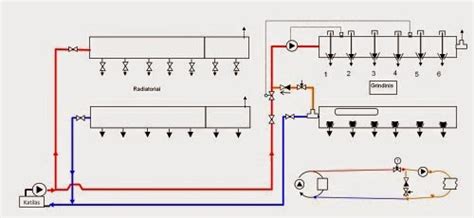 Schema vandeninio grindinio šildymo sistemos ant medinės perdangos