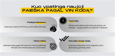 Infografika: kaip veikia paieška pagal VIN ir OEM numerį