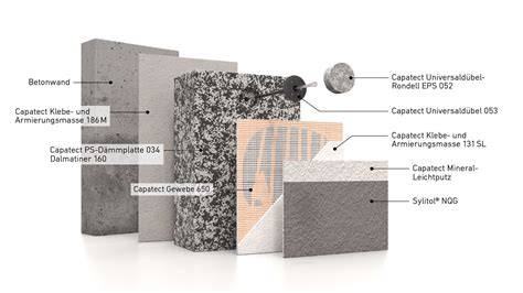 Infografika: Capatect STANDARD A (MW) ir B (EPS) sistema schematinė schema