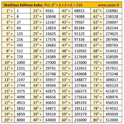 Medienos degumo klasifikacijos lentelė
