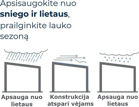 Aliuminio pritaikymo sritys ir atsparumo korozijai schema