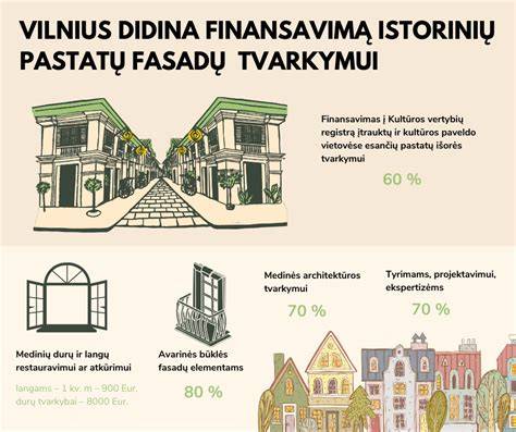 Infografika: Fasado sprendimų kaita per laikotarpį, įskaitant dvigubų fasadų ir brezinų elementus