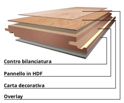 Laminato plokštės sluoksnių schema