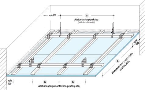 Armstrong lubų montavimo schema