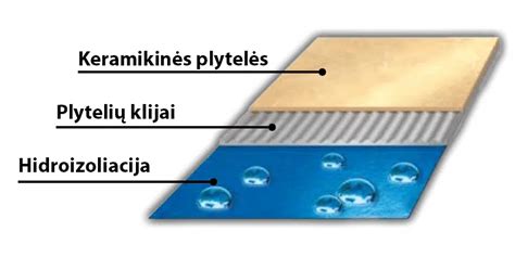Ritinine hidroizoliacija schema: sluoksniavimas, kampai, jungtys, trapai
