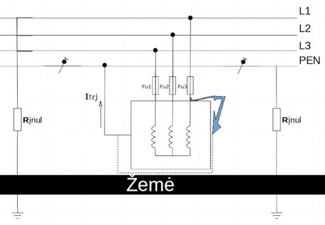 pamato įžeminimo sistemos schema