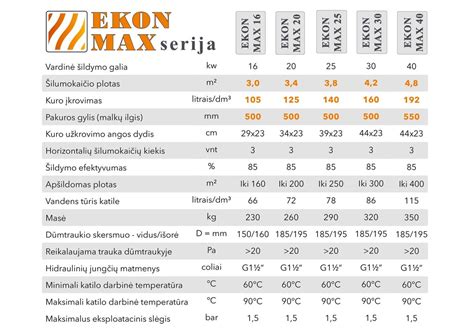 Medienos degimo temperatūros palyginimas