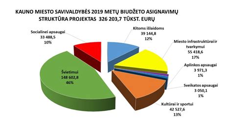 Kainų struktūros diagrama
