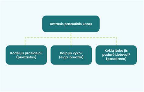 schema-aukciono-eiga