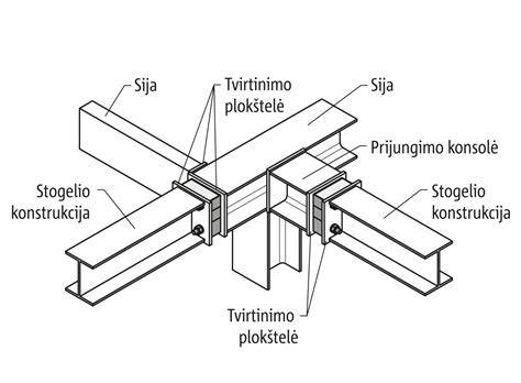 Diagrama: šalčio tiltai ir jų įtaka konstrukcijos šiluminei varžai