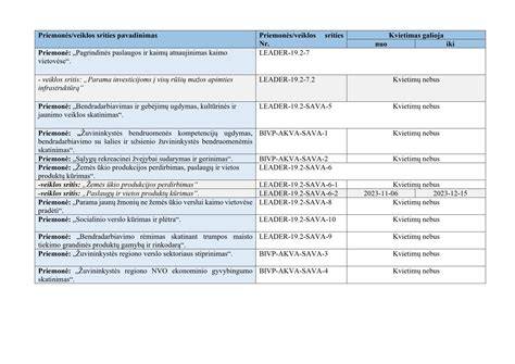 Grafikas: apšvietimo išsidėstymas paliktose betono lubose