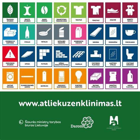 Danijos nacionalinės atliekų piktogramų sistema vaizdas: spalvos, piktogramos bei 14 kategorijų simboliai
