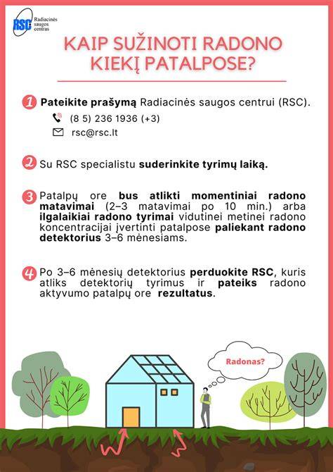 Infografika: Mikrobų plitimo pavojai patalpų ore bei kondensato kontrolės svarba