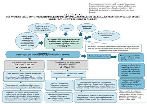 Haloterapija namuose: koncepcijos schema