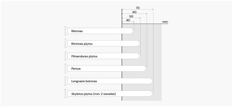 Schema parodanti montažinės siūlės sandarinimo zonas