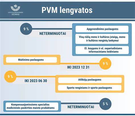 Infografika: Atvirkštinio PVM taikymo grandinė statybų metu