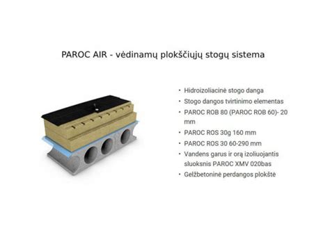 Schema sistemos Paroc Air veikimo
