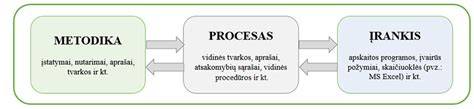 Infografika: Įmonės veiklos sritys ir gamybos procesas
