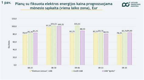 Kainų ir tiekėjų palyginimas fasadui