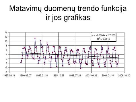Grafikas: temperatūrų intervalai darbams su įvairiais hermetais