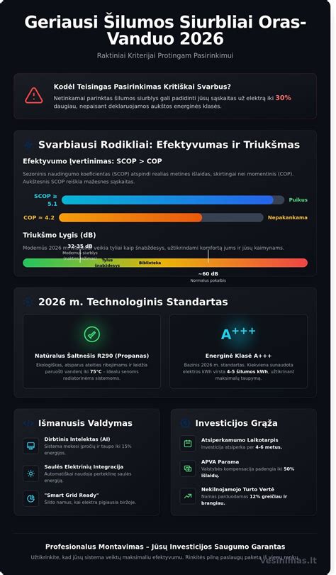 Infografika: Daugiasluoksnių plokščių sandara ir šerdies pasirinkimo įtaka šilumos izoliacijai