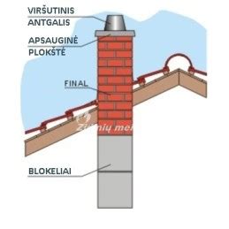 Kamino dengiamoji plokštė su konusais - vizualinė schema