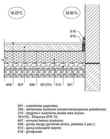Grindų paruošimo proceso schema