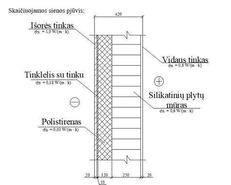 Keramzito blokelių konstrukcija ir šiluminė varža