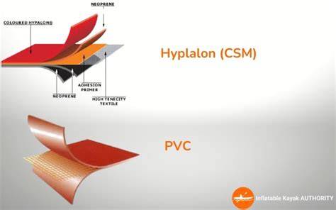 Sklaidos schemos: PVC vs Hypalon medžiagos palyginimas