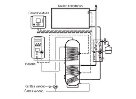 Židinio kapsulės su vandens šildymo sistema schema