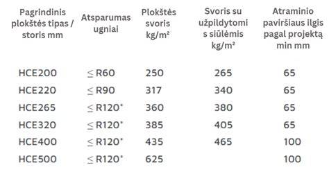Perdangos plokštės su grioveliais ir jų jungimo mazgai