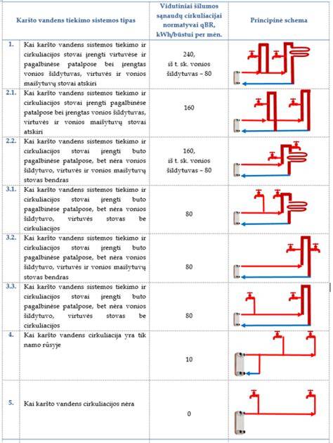 Infografika: plytelių tipai ir jų vandens įgeriamumas